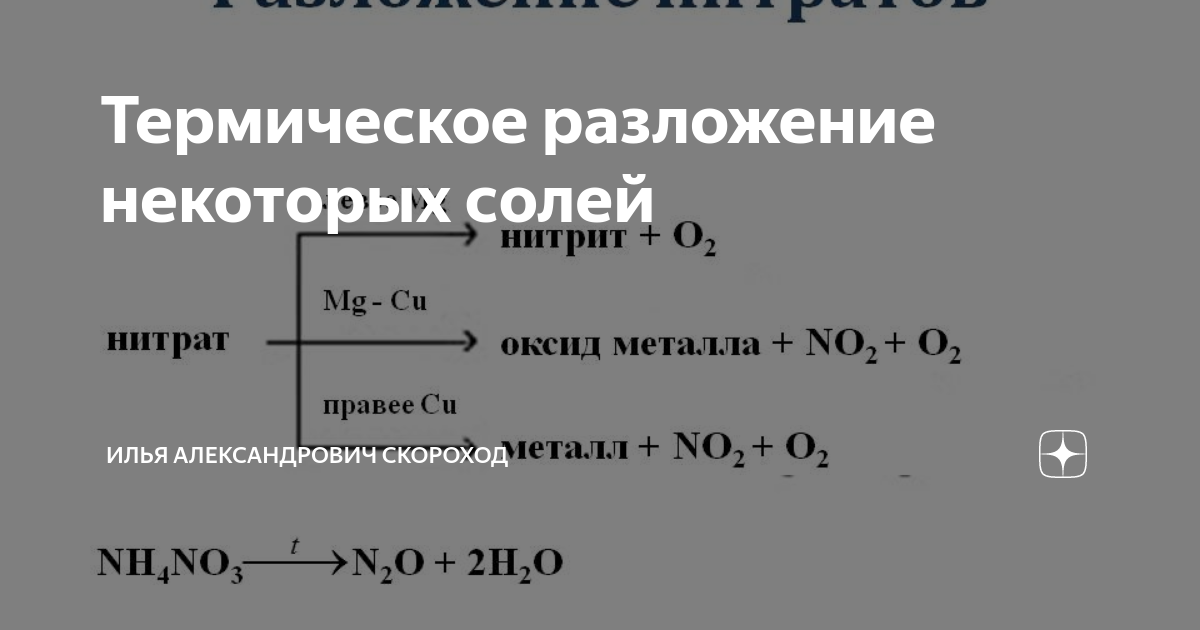 Термическое разложение нитрата калия