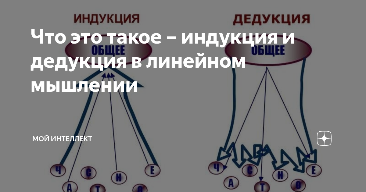 Индукция и дедукция картинки. Дедуктивная и индуктивная логика. Индукция и дедукция в юридической практике.