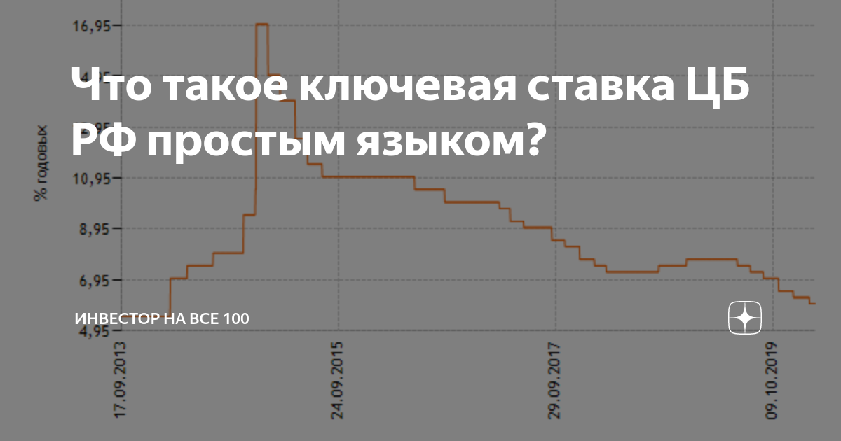 что такое ключевая ставка центробанка и на что она влияет