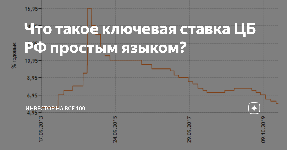 Что такое ставка в 1с