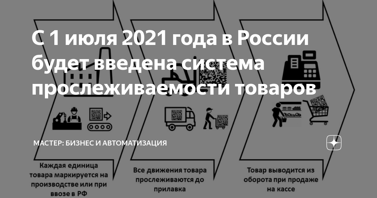 Система прослеживаемости товаров. Система маркировки и прослеживаемости товаров. Прослеживаемость товаров с 1 июля 2021 года. Национальная система прослеживаемости товаров.