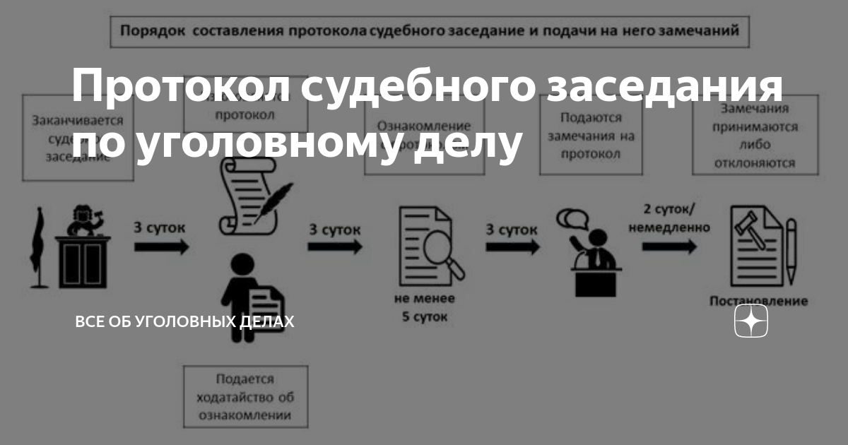 Протокол судебного заседания по уголовному делу | Все об уголовных ...