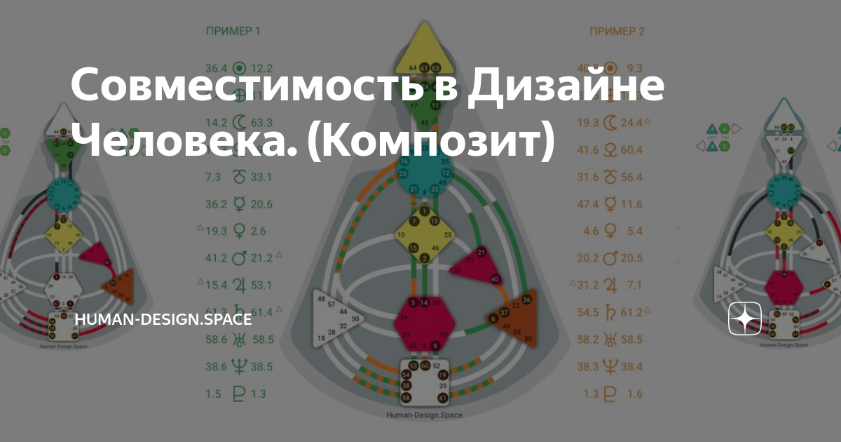 Расчет карты Дизайн Человека онлайн