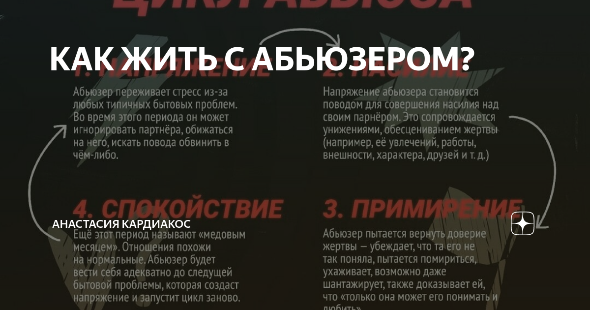 Хто такой бьюзер. Берегись абьюзера рассказ дзен. Памятка про абьюзивные отношения. Признаки абьюзивных отношений. Абьюзер картинки психологические.