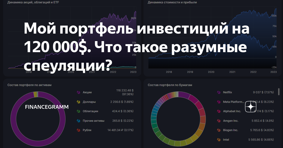 Мой портфель инвестиций на 120 000$. Что такое разумные спеуляции ...