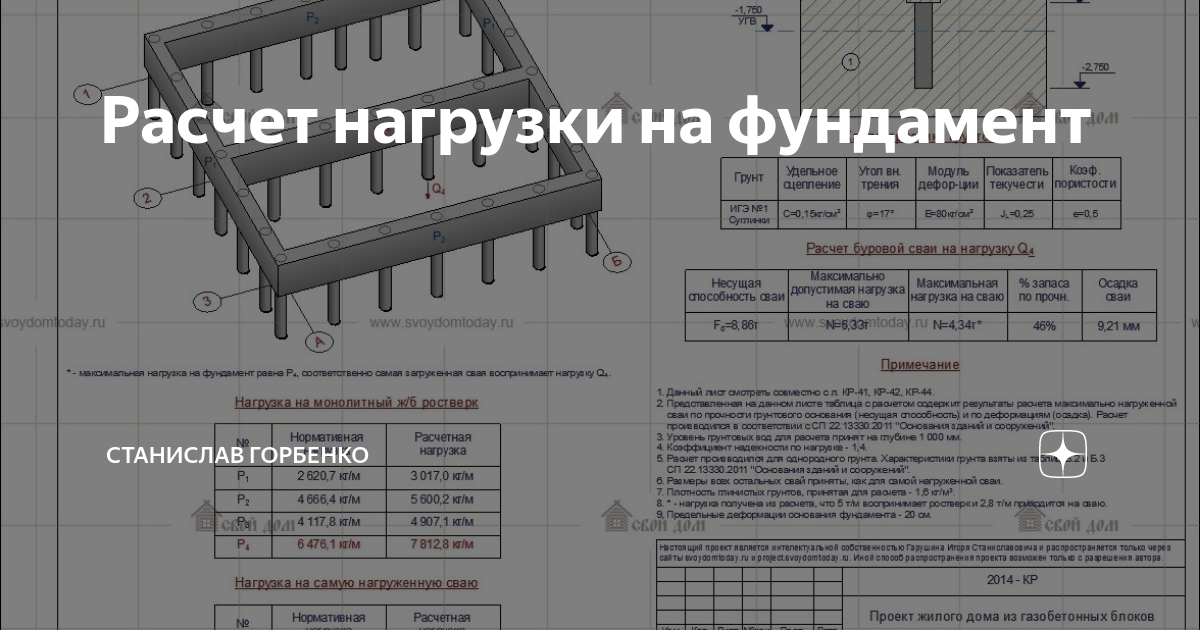 Определить нагрузку на фундамент. Калькулятор нагрузки на фундамент. расчетные нагрузки на ленточный фундамент.