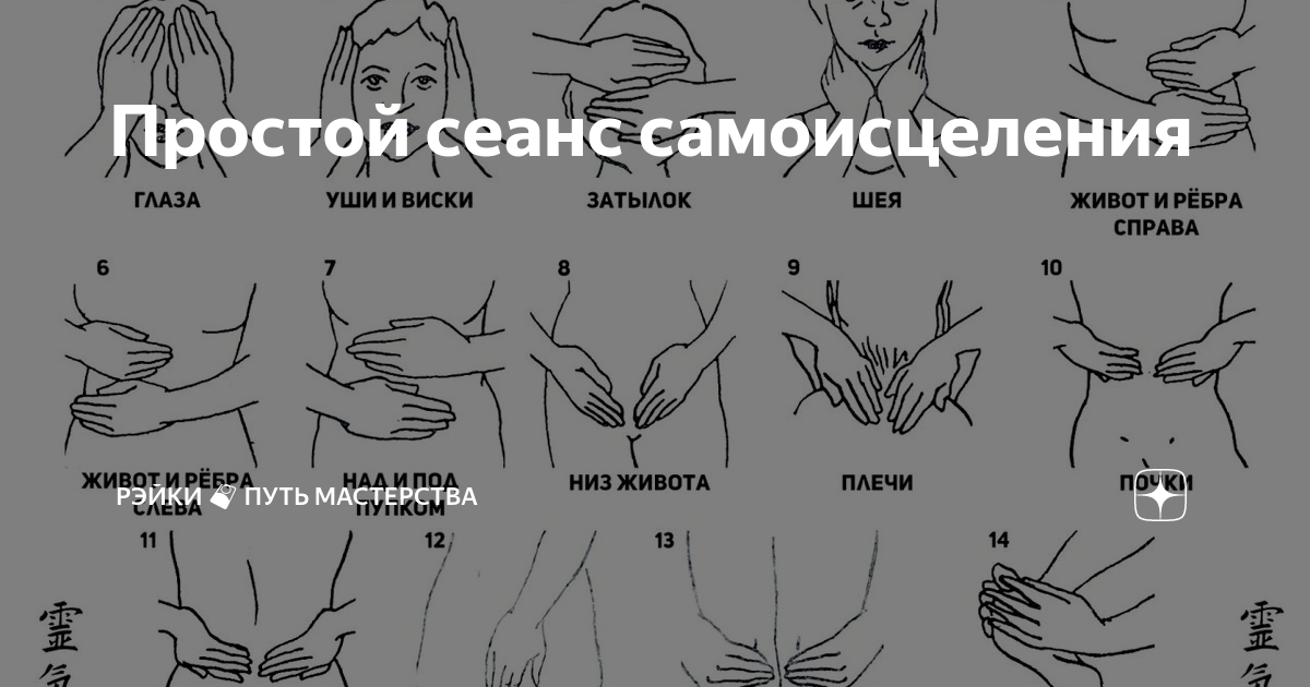 Карта настройки положения рук