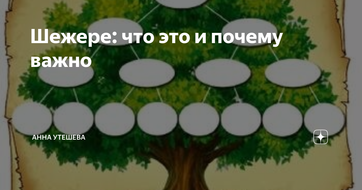 Шежере что это такое. Шежере родословная. Башкирское Шежере. Генеалогическое дерево башкир.