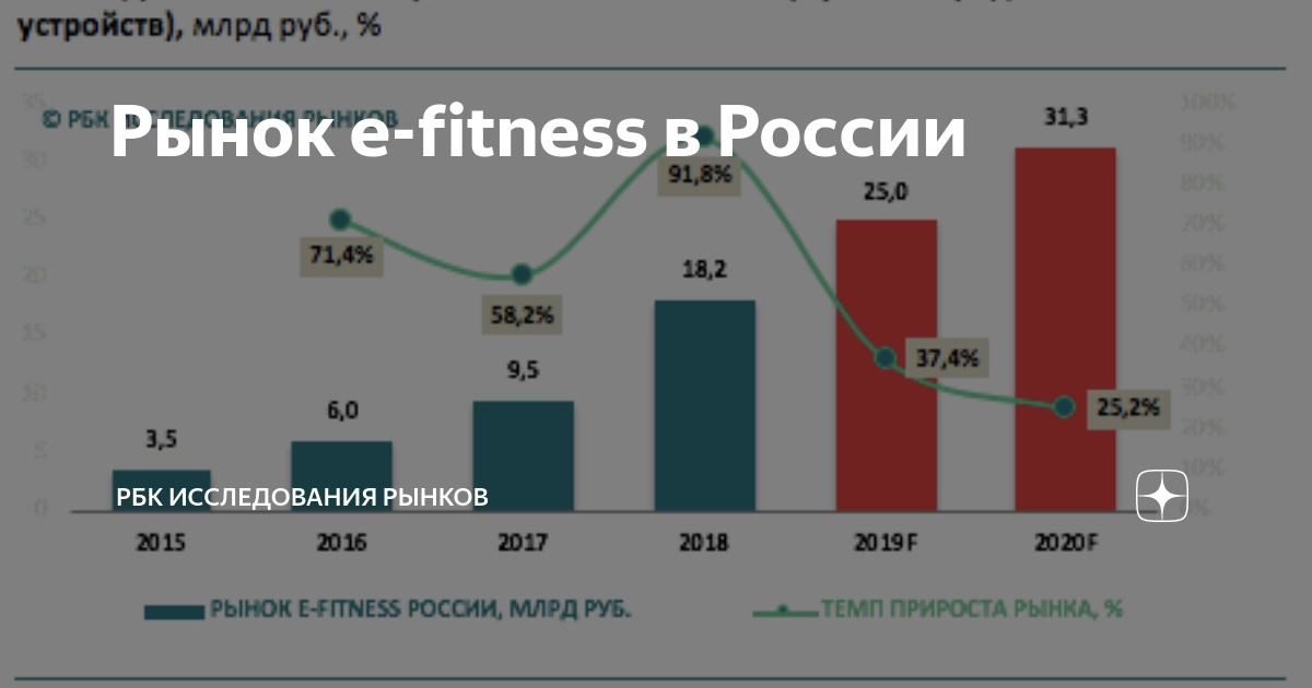 Анализ рынка фитнес услуг. Рынок фитнес услуг. Российский рынок фитнес услуг. Статистика рынка фитнес услуг.