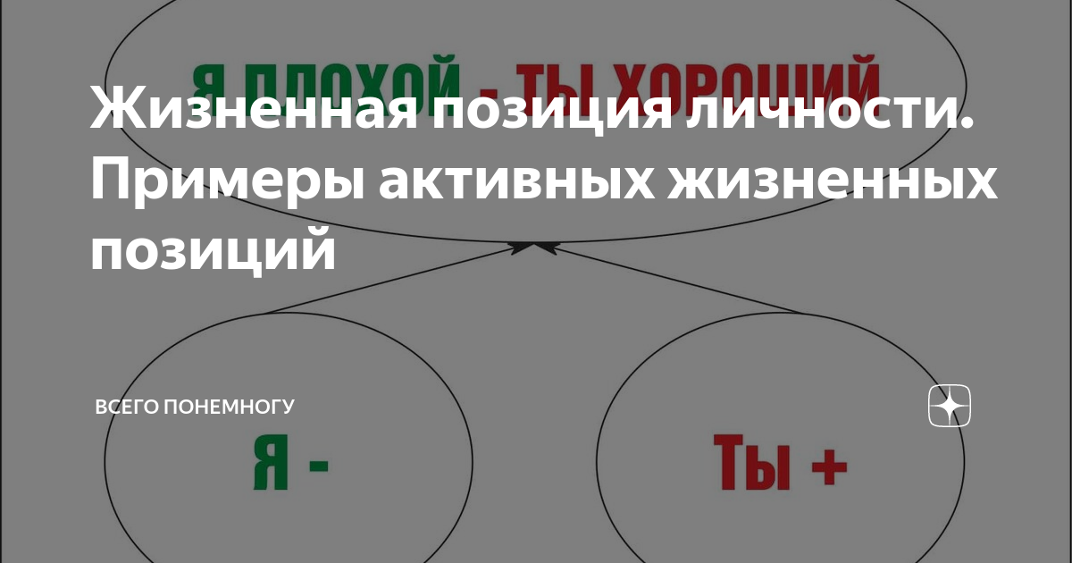 Жизненная позиция - что это такое, виды, примеры