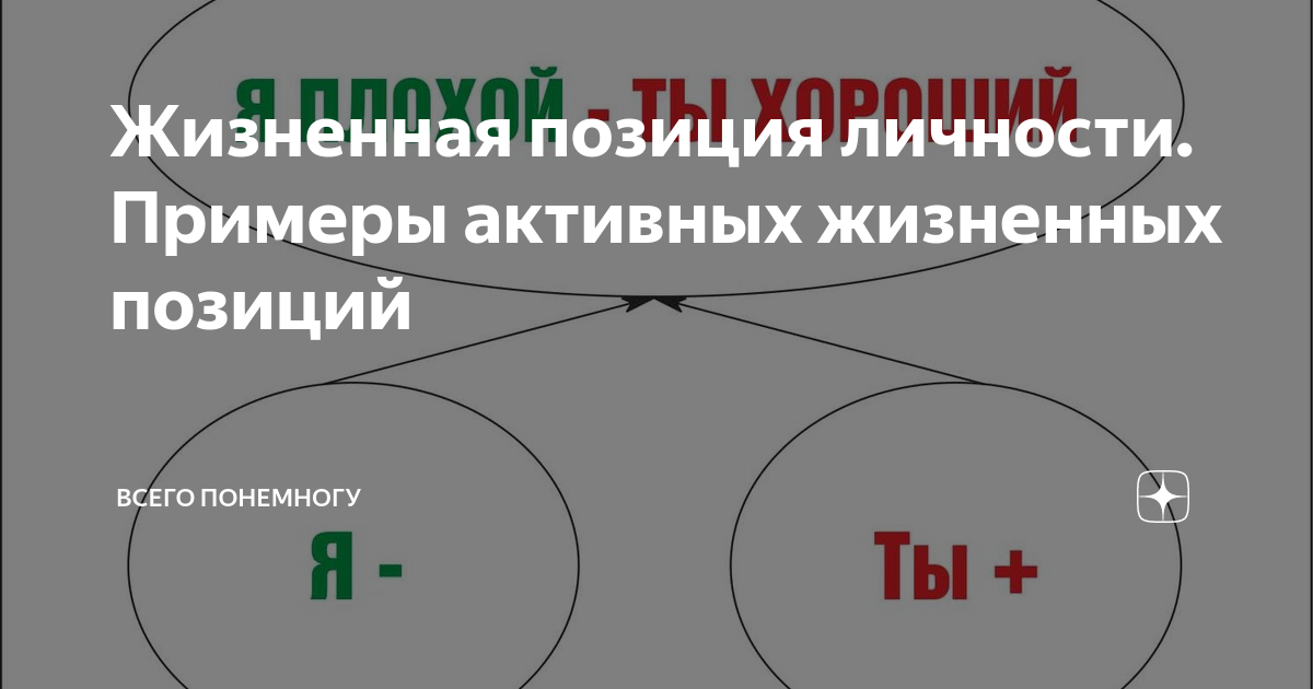 Жизненная позиция. Жизненные позиции человека. Активная жизненная позиция примеры. Правильная жизненная позиция.