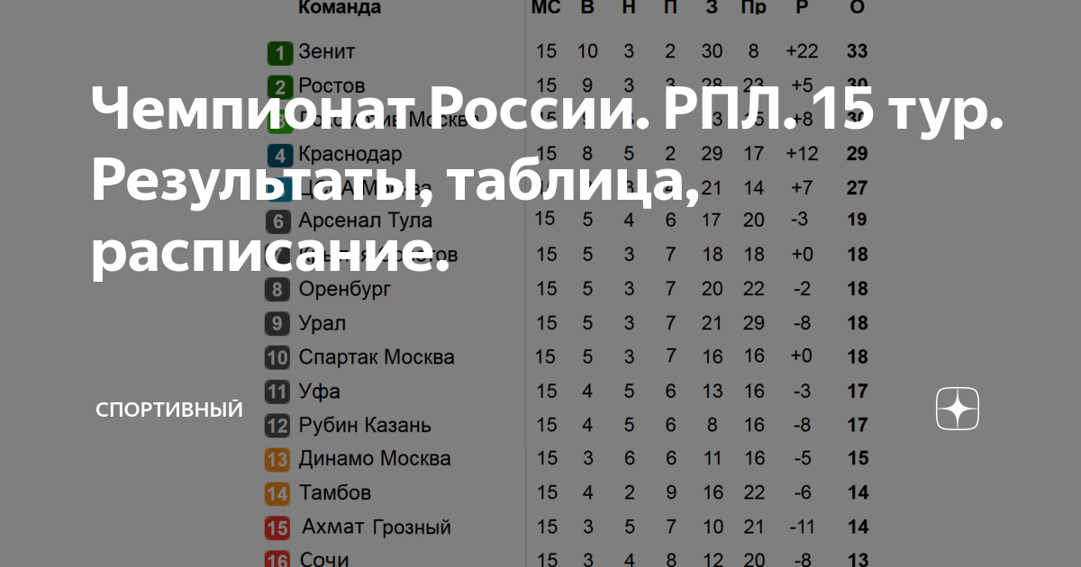 Чемпионат россии 21 тур результаты