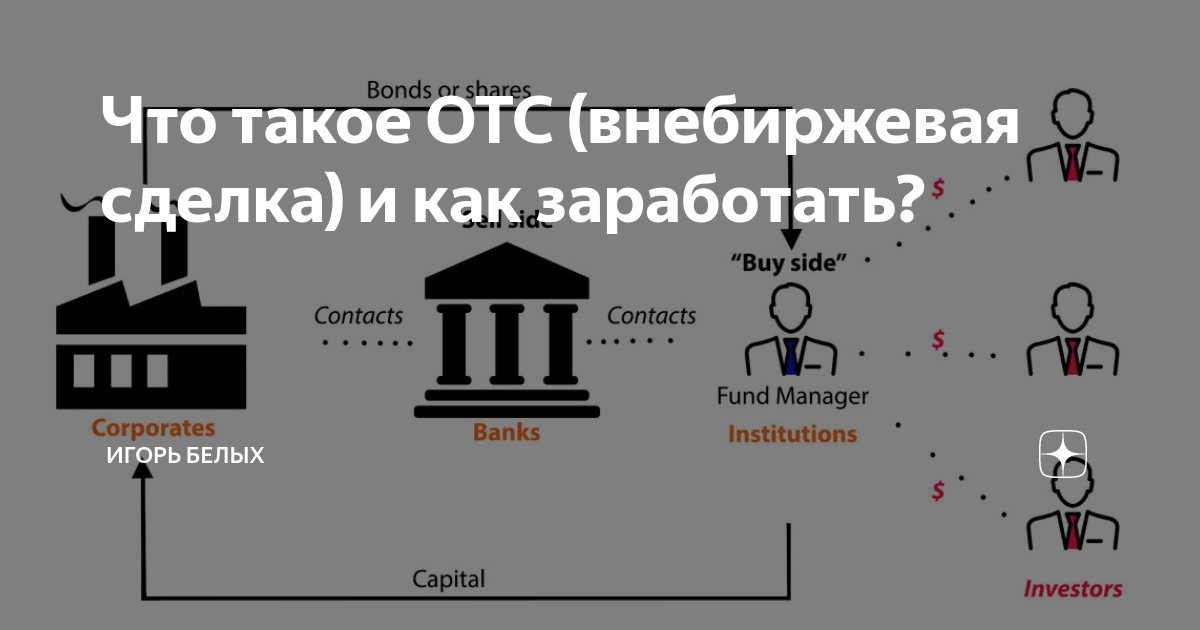 Отс с чего начинается. Внебиржевые сделки. Биржа внебиржевые сделки. Внебиржевой рынок. Инвесторы на внебиржевом рынке.