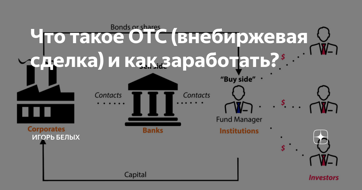 Отс биржа. Внебиржевые сделки. Биржа внебиржевые сделки. Внебиржевой рынок. Инвесторы на внебиржевом рынке.