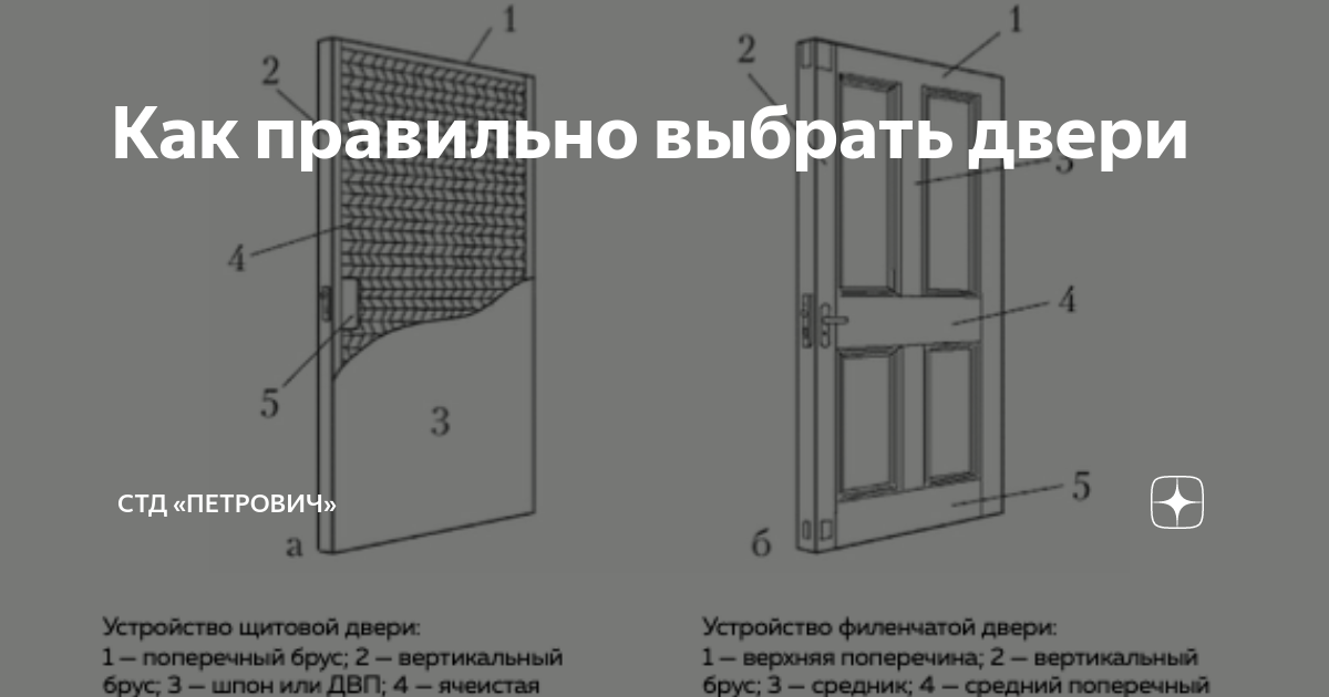 Входные двери в петровиче с установкой