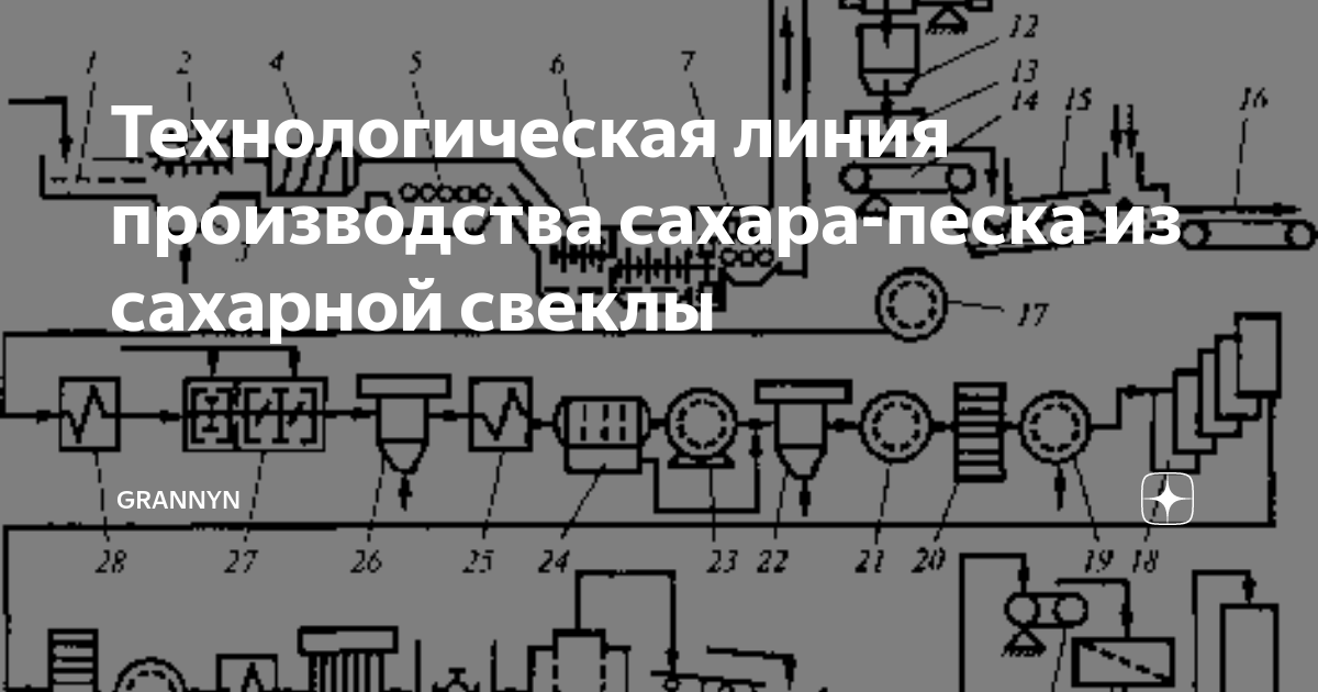 Технологическая схема свеклосахарного производства