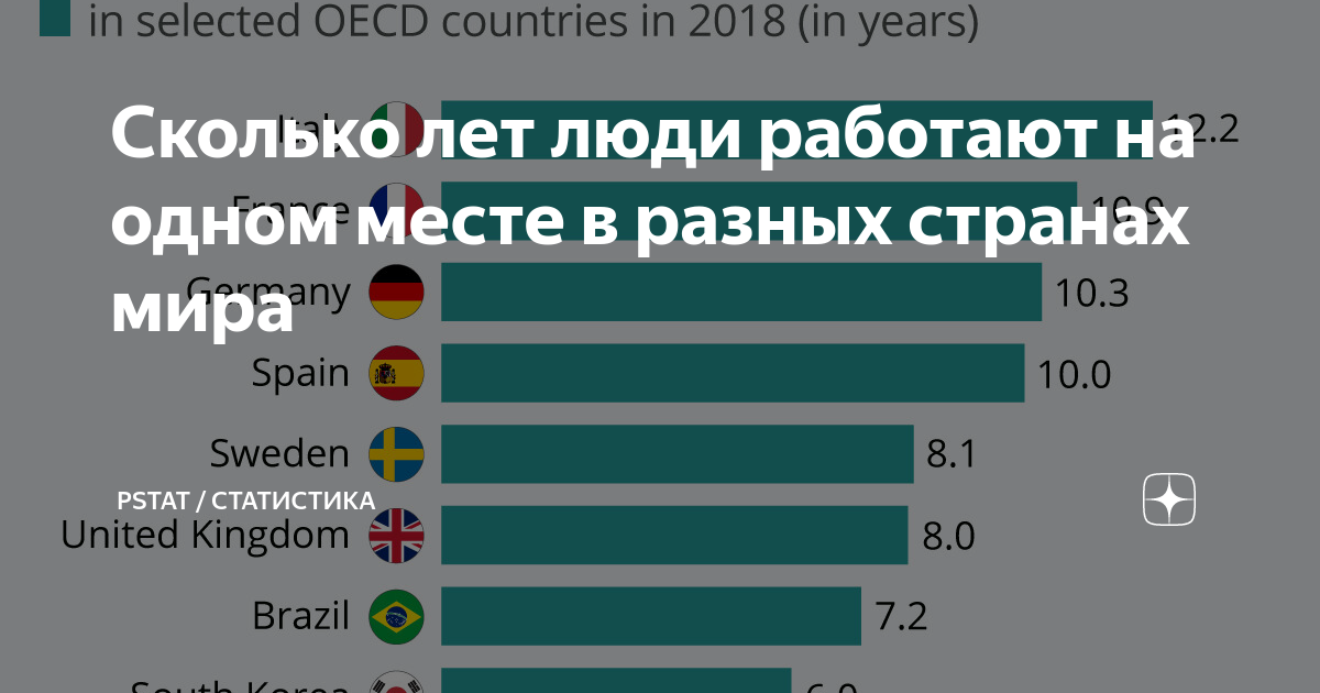 2007 год сколько лет человеку. Сколько лет разным странам. Сколько читают в разных странах