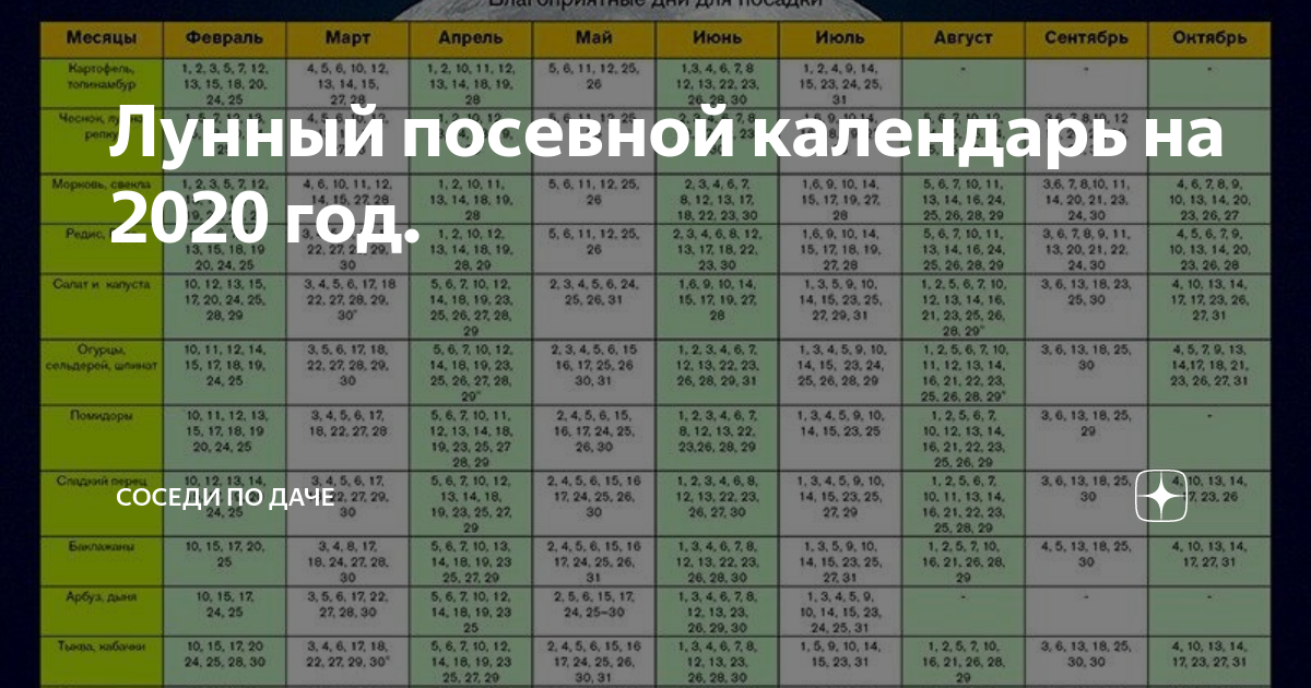 Лунный календарь на март 2025г для урала