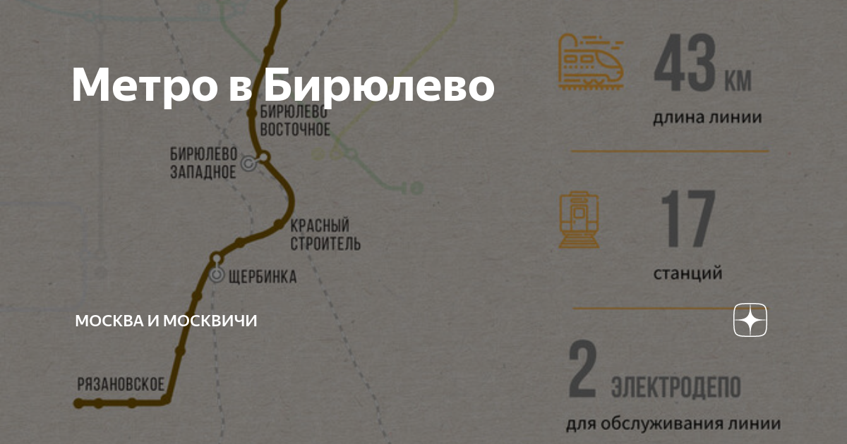 Бирюлевская линия метро на схеме