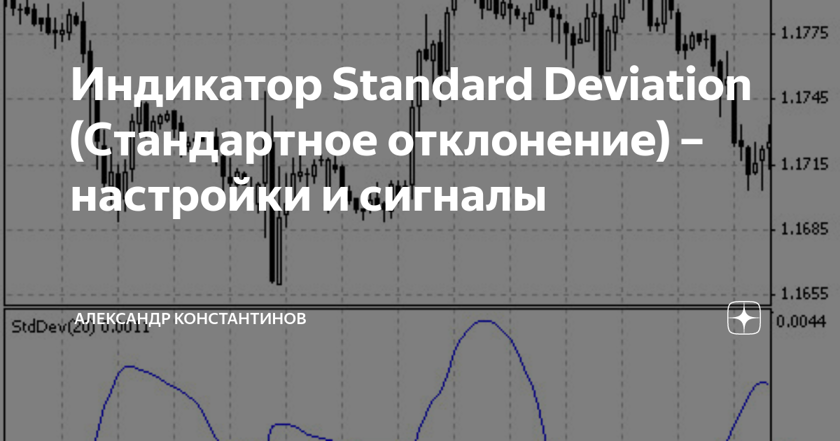 Индикатор Standard Deviation (Стандартное отклонение) – настройки и ...