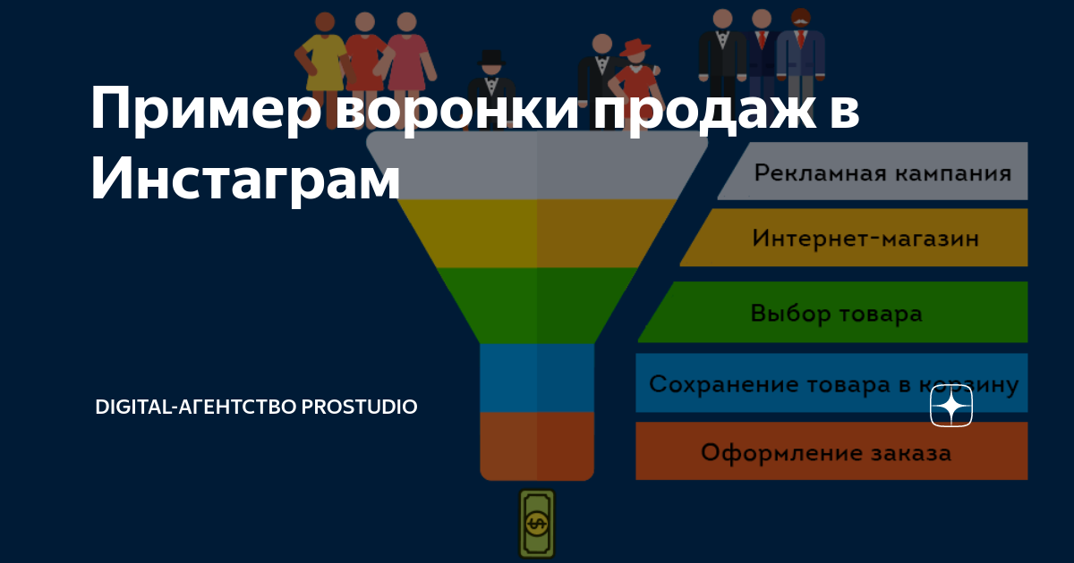 воронка продаж в инстаграм.