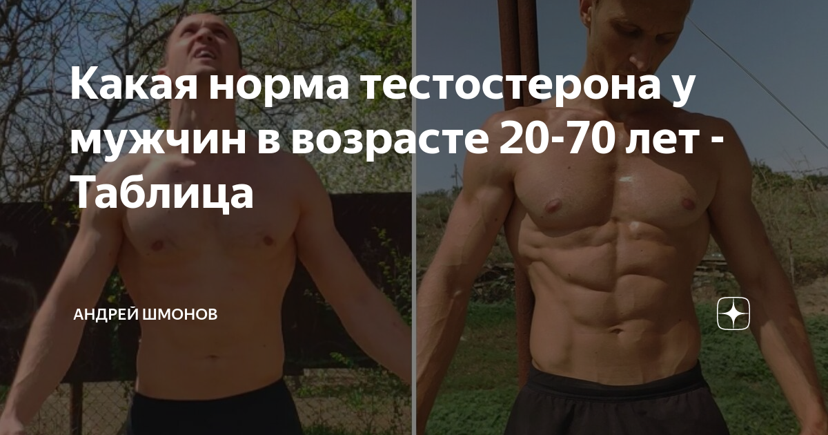 Симптомы дефицита тестостерона