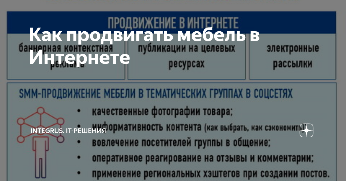 Продвижение мебели в интернете