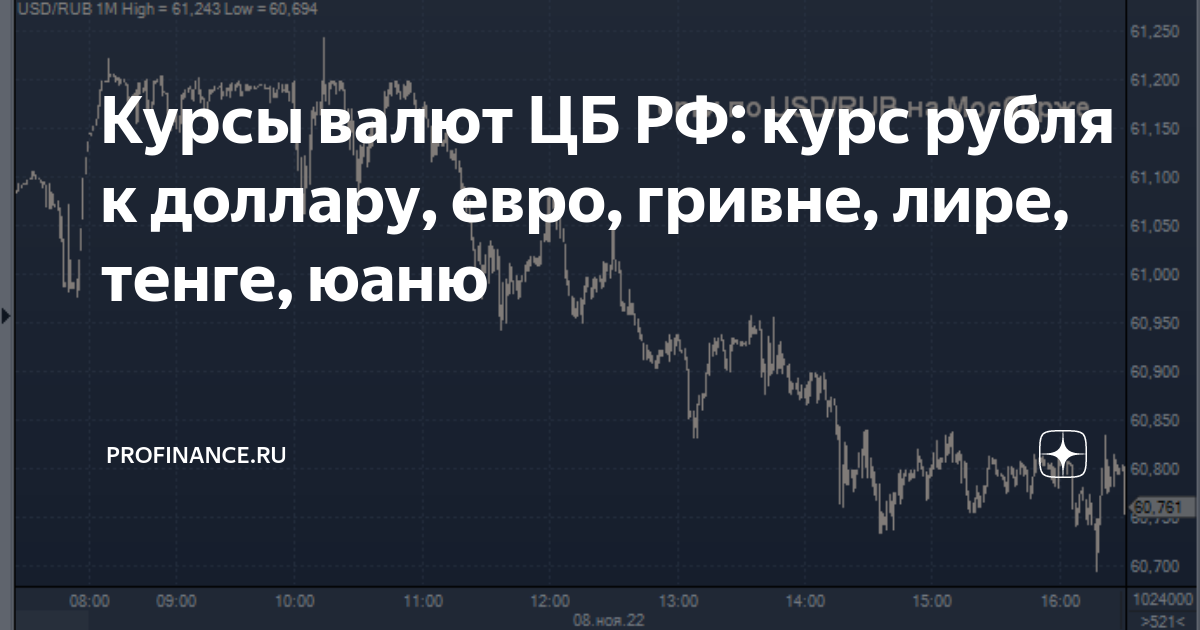 Курс евро в отношении доллара. Курс юаня к гривне.