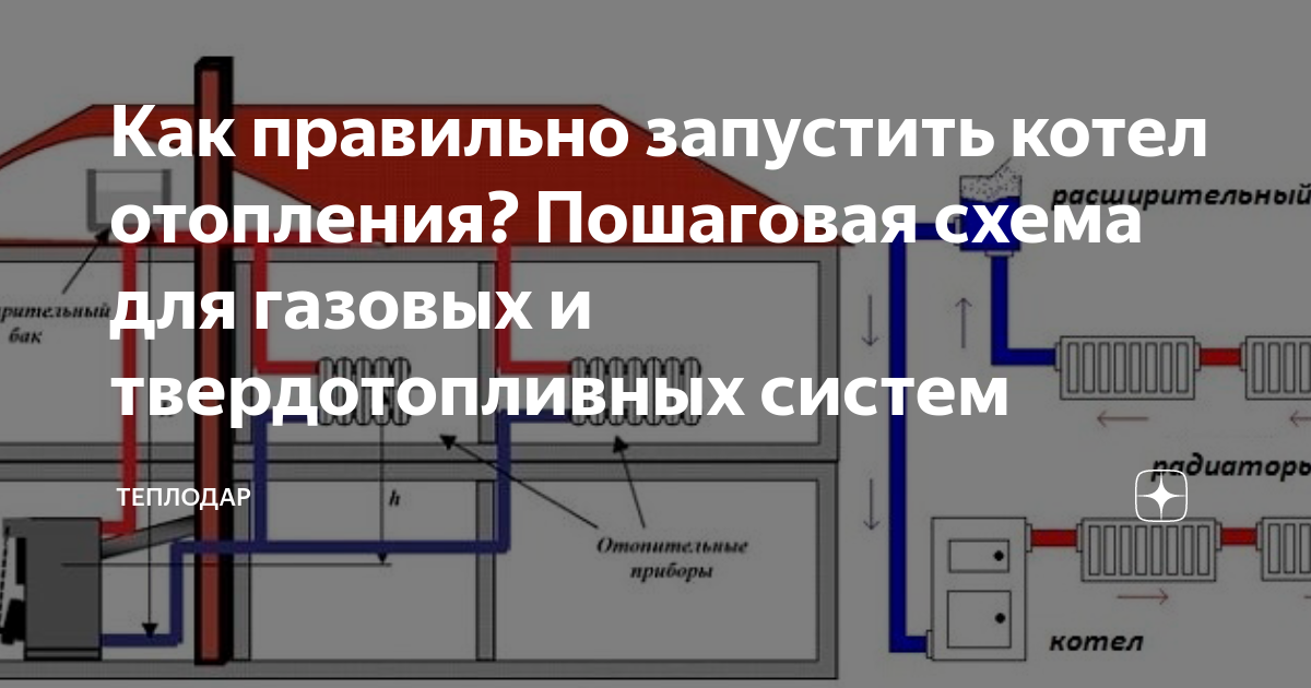 Схема отопления в частном доме от газового котла одноконтурного котла