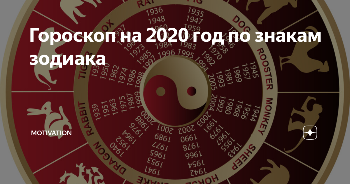 Зодиака 2020. Знаки зодиака 2020 года. Знаки зодиака по годам. Самые удачливые знаки зодиака в 2020 году. Гороскоп зодиака 2020.