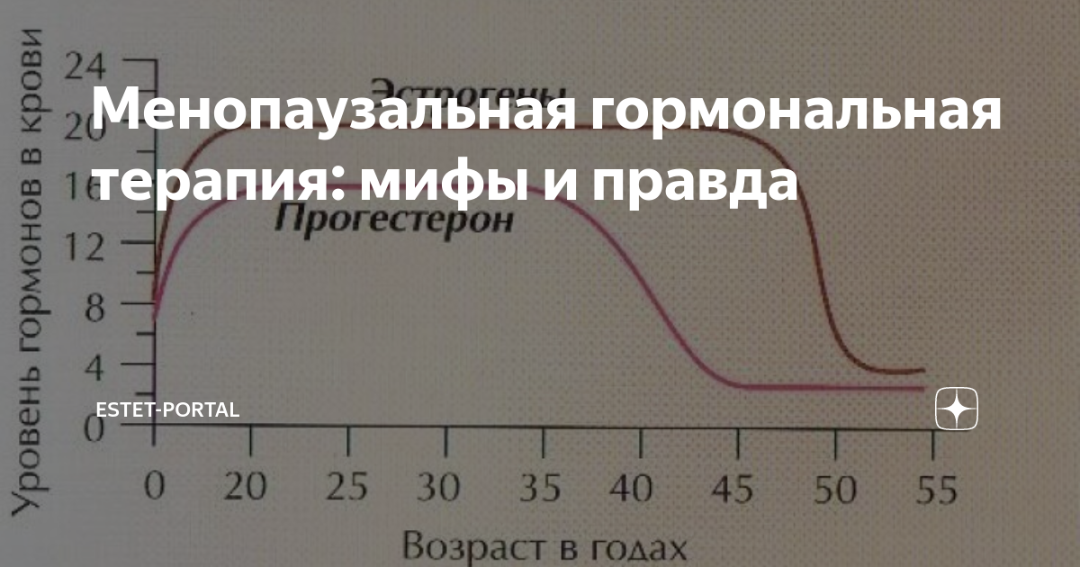 Менопаузальная гормональная терапия препараты. Менопаузальная терапия. Менопаузальная гормонотерапия препараты. Менопаузальная гормональная терапия осложнения. Менопаузальная гормонотерапия (МГТ).