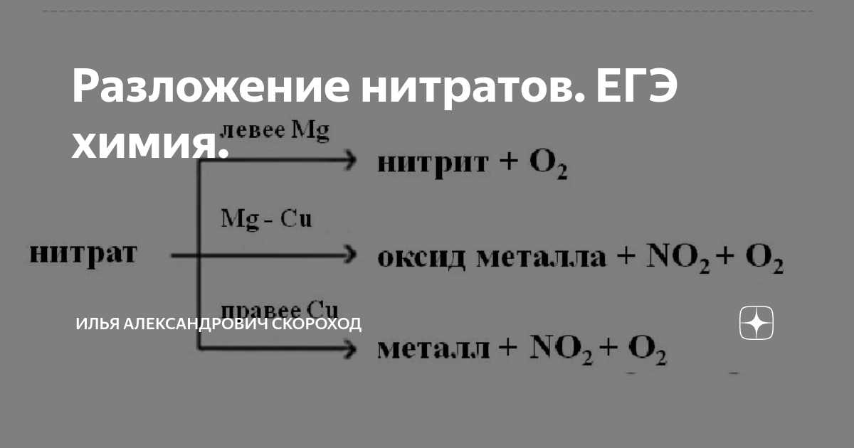 Разложение нитрата магния реакция. Разложение нитратов схема. Разложение нитратов ЕГЭ химия. Разложение нитратов ЕГЭ. Разложение нитратов при нагревании схема.