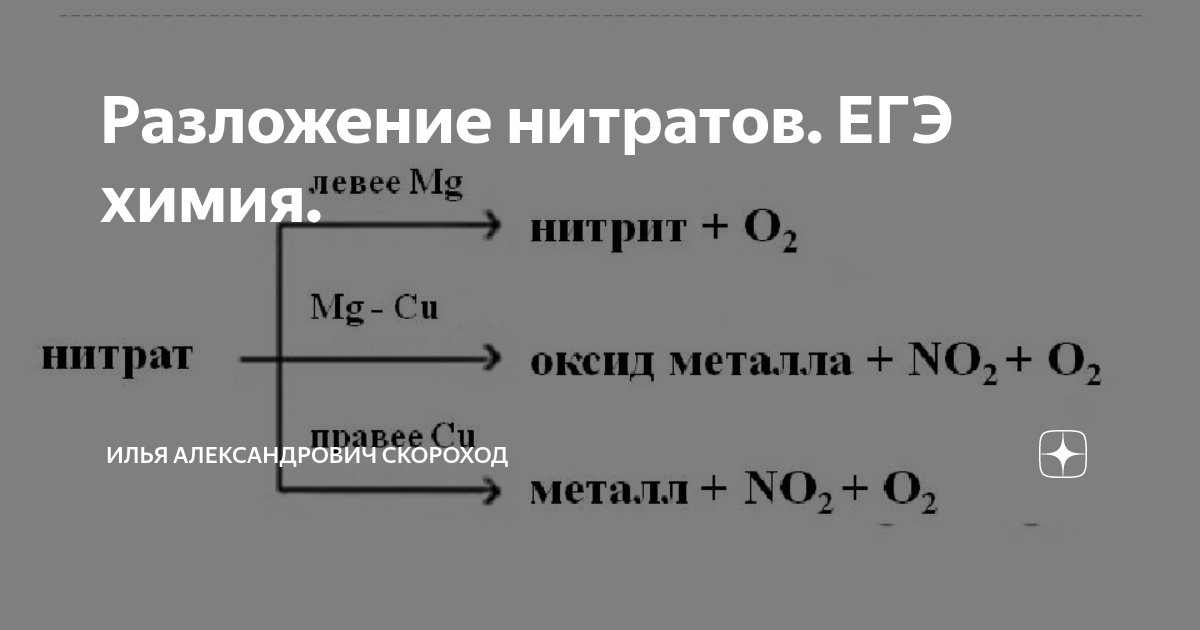 Разложение нитритов