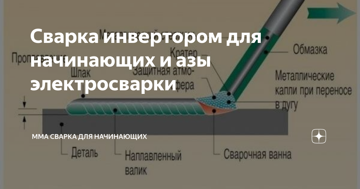 Как начинающему правильно варить сваркой. Технология сварки электродом для начинающих. Как научиться варить сваркой Ресанта. Как правильно варить шов сваркой Ресанта 190. Швы сварки электродами для начинающих.