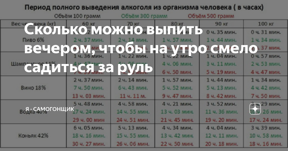 Через сколько можно повторить курс. Выпил через сколько можно сесть за руль. Если выпил пиво когда можно за руль. Через сколько времени после выпитого пива можно садиться за руль. Сколько выпить чтобы сесть за руль утром