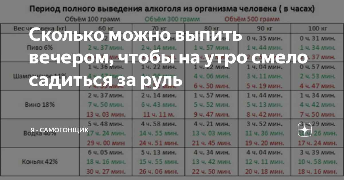 После шампанского через сколько можно за руль. Выпил через сколько можно сесть за руль. Через сколько можно за т руль.