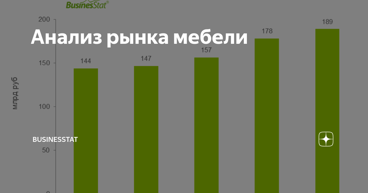 Businesstat анализ рынка