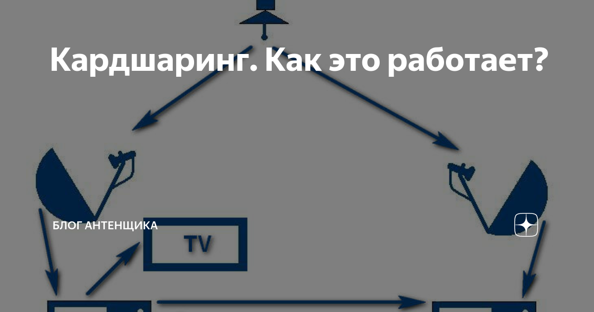 Кардшаринг за рубли - самые популярные пакеты