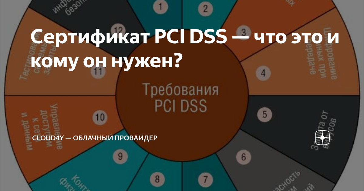 Сертификат PCI DSS — что это и кому он нужен? | Cloud4Y — облачный ...