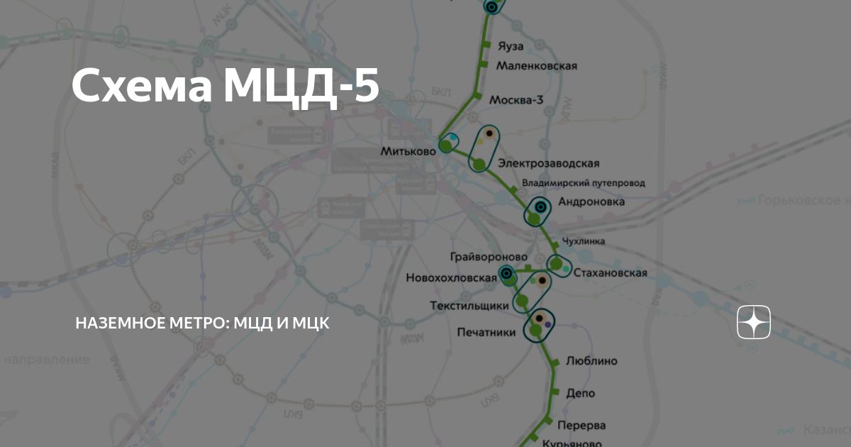 МЦД-5 Пушкино-Домодедово. МЦД Пушкино Домодедово. МЦД Домодедово схема станций на карте. МЦД-5 схема.