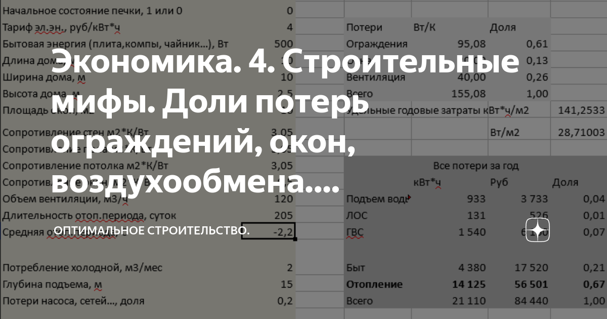 Высота здания от уровня пола первого этажа до верха вытяжной шахты