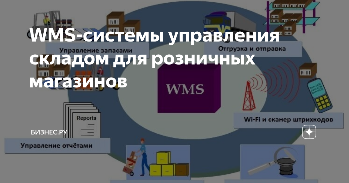 Система управления товаром. Система управления товаром. Wms. Система управления товаром. Система wms на складе что это.
