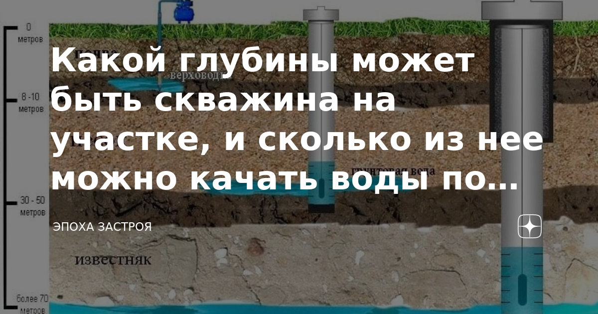 Стоимость бурения и обустройства скважины в 70 метров