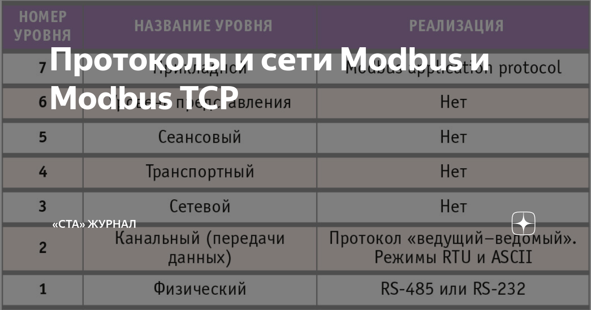 Китай ModBus RS контролирует сервопривод BLDC Производитель, поставщик и завод - ECON Technology