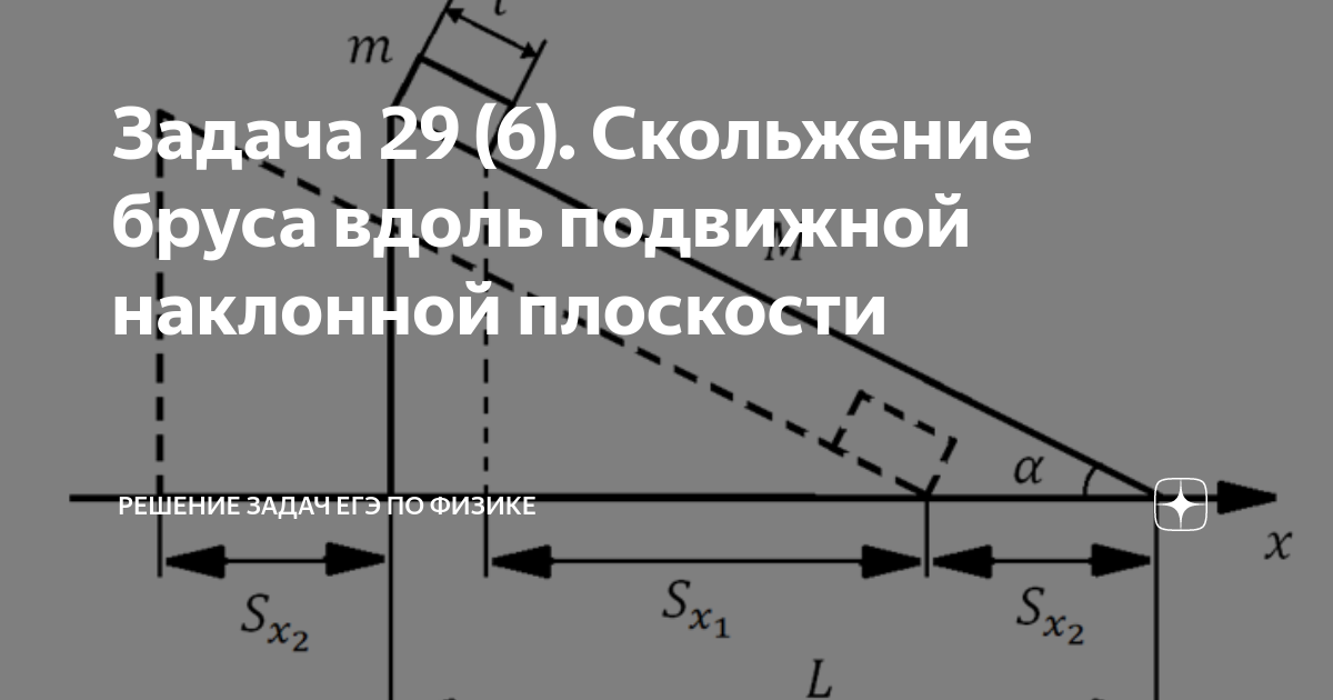 29 задача егэ. Наклонная плоскость решение задач огэ. скольжение бруса под углом. определить угол наклона треугольника к горизонтальной плоскости. физика задача с клином и штангой.