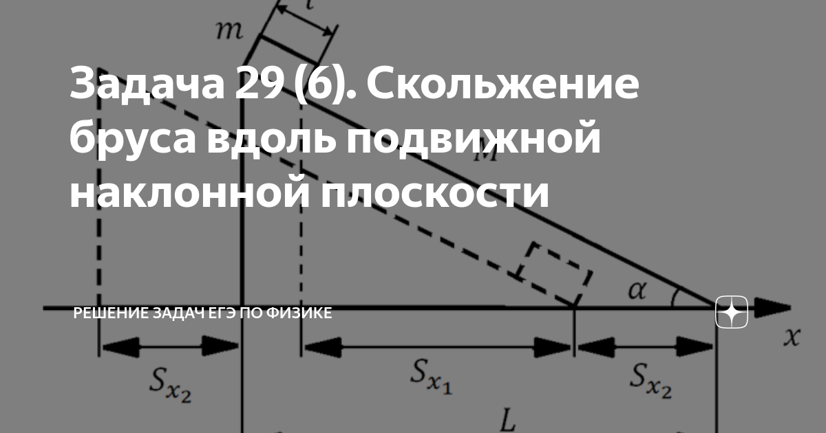 Бусинка может свободно скользить. Брус на наклонной плоскости. Клин с трением только на наклонной поверхности. Брус скатывается по Клину задача. На наклонную плоскость с углом наклона a помещена плоская плита.