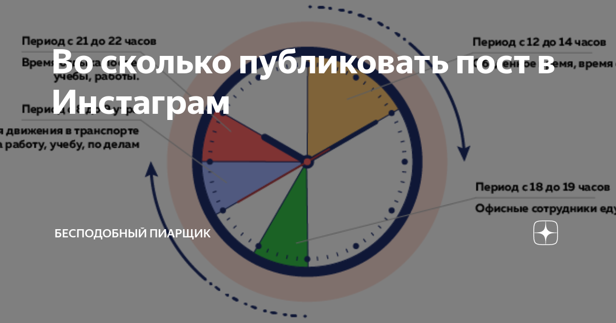 Публиковать пост