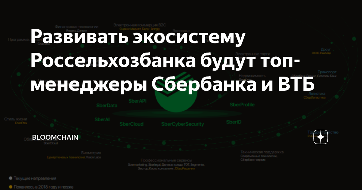 Экосистема россельхозбанк презентация