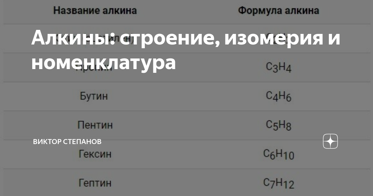 Алкины: строение, изомерия и номенклатура | CHEMEGE.RU | Онлайн-школа ...