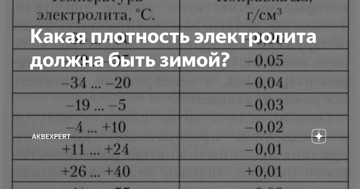 Поиск фото КАКАЯ ПЛОТНОСТЬ ДОЛЖНА БЫТЬ В АККУМУЛЯТОРЕ ЛЕТОМ